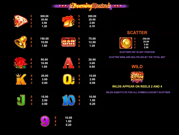 burning desire symbols