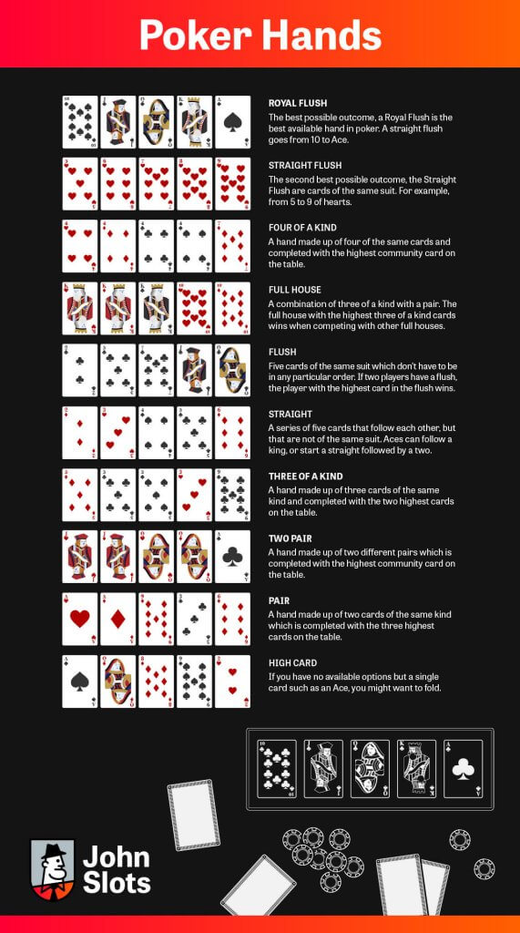 poker hands Cheat sheets