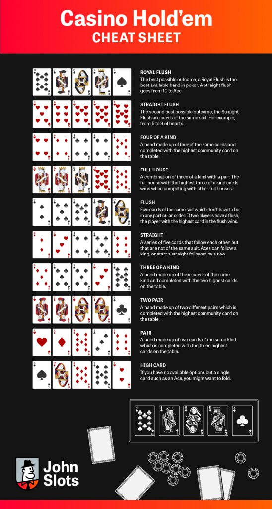 Texas Hold'em Poker Cheat Sheet