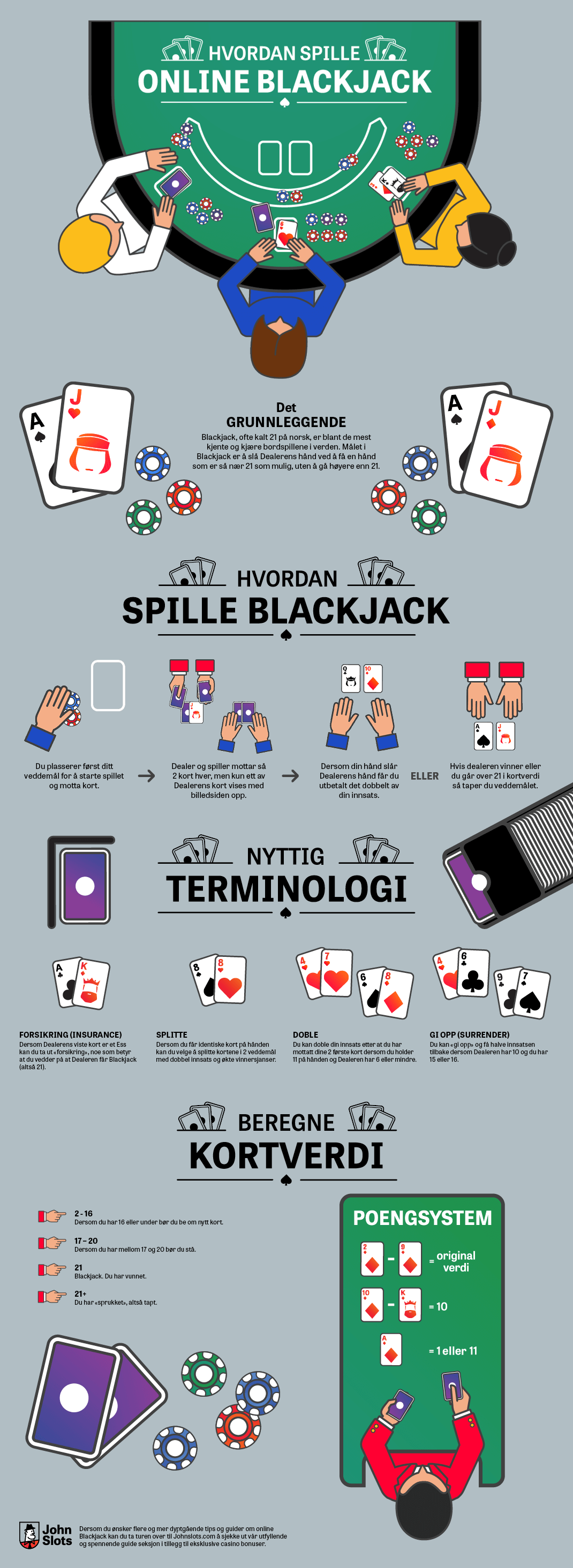 Hvordan spille Blackjack infograf