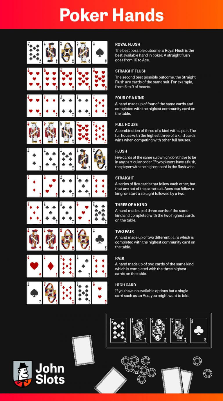 cheat sheet för online poker