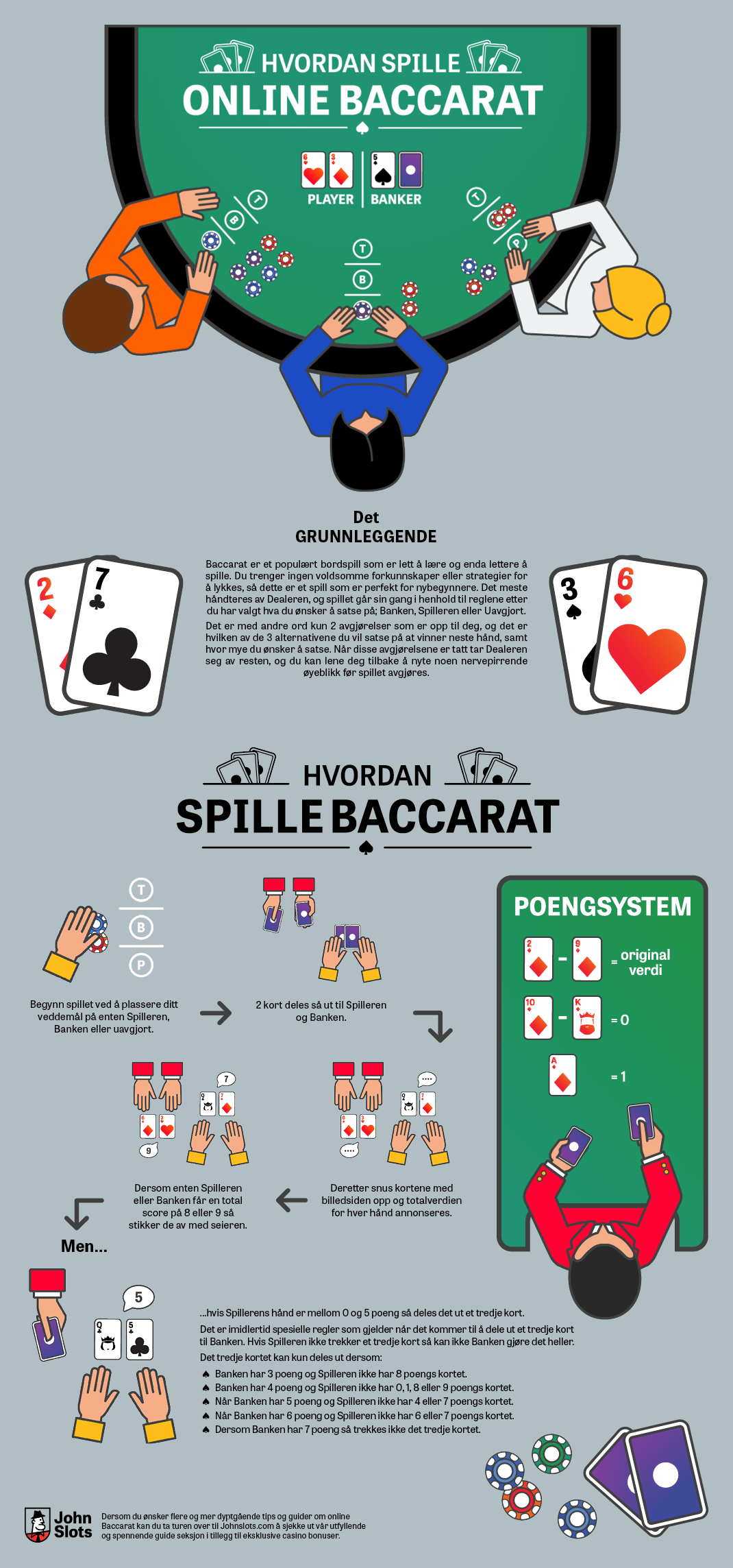 Baccarat infografikk