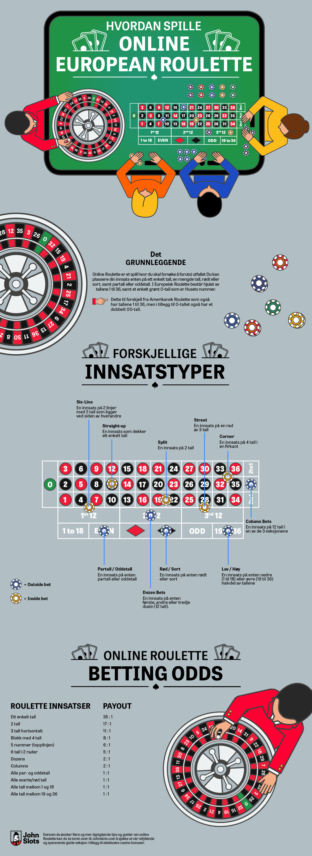 Roulette infografikk