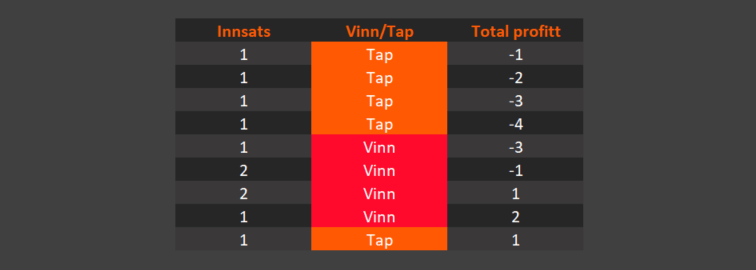 Oscars Grind roulette