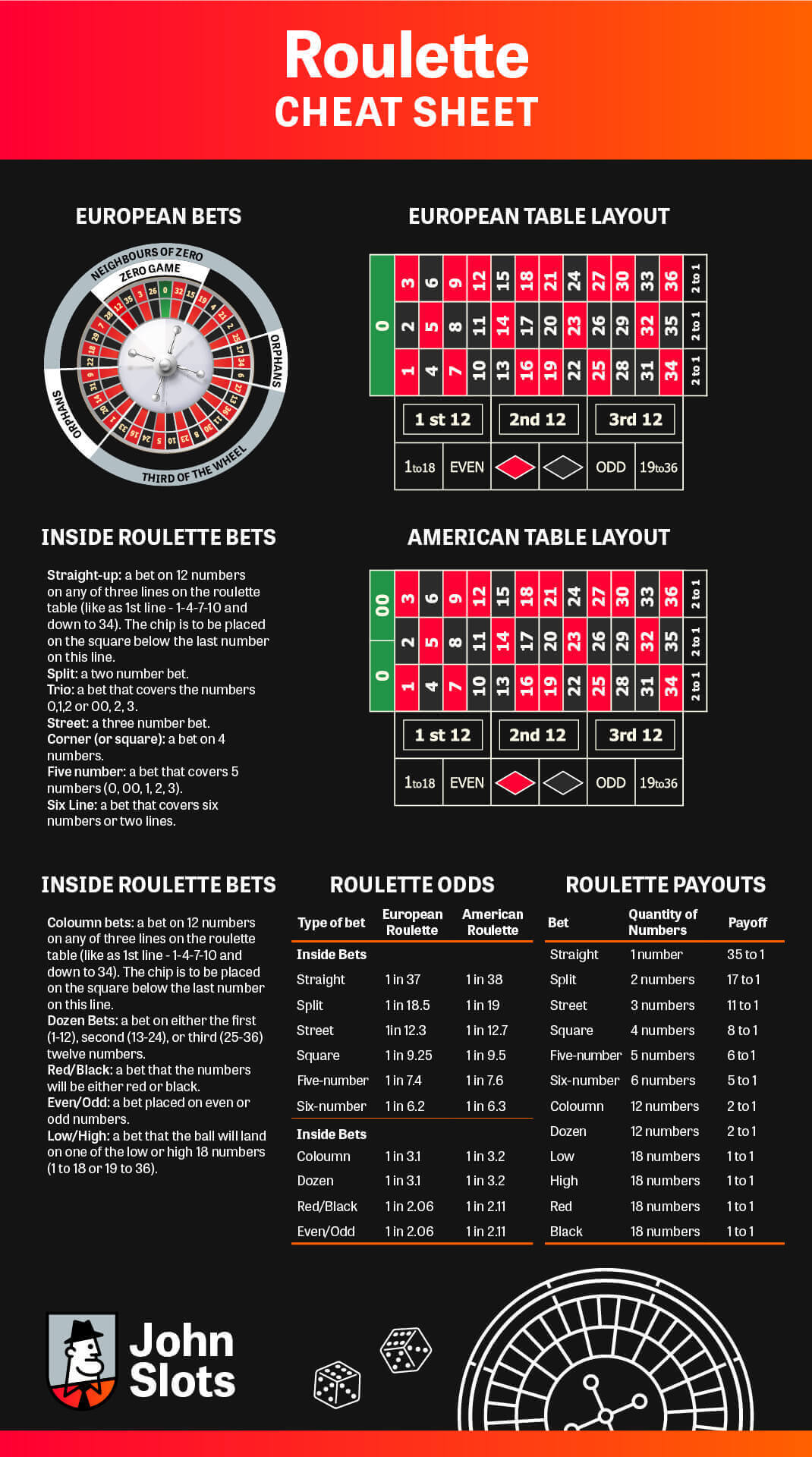 roulette cheat sheet