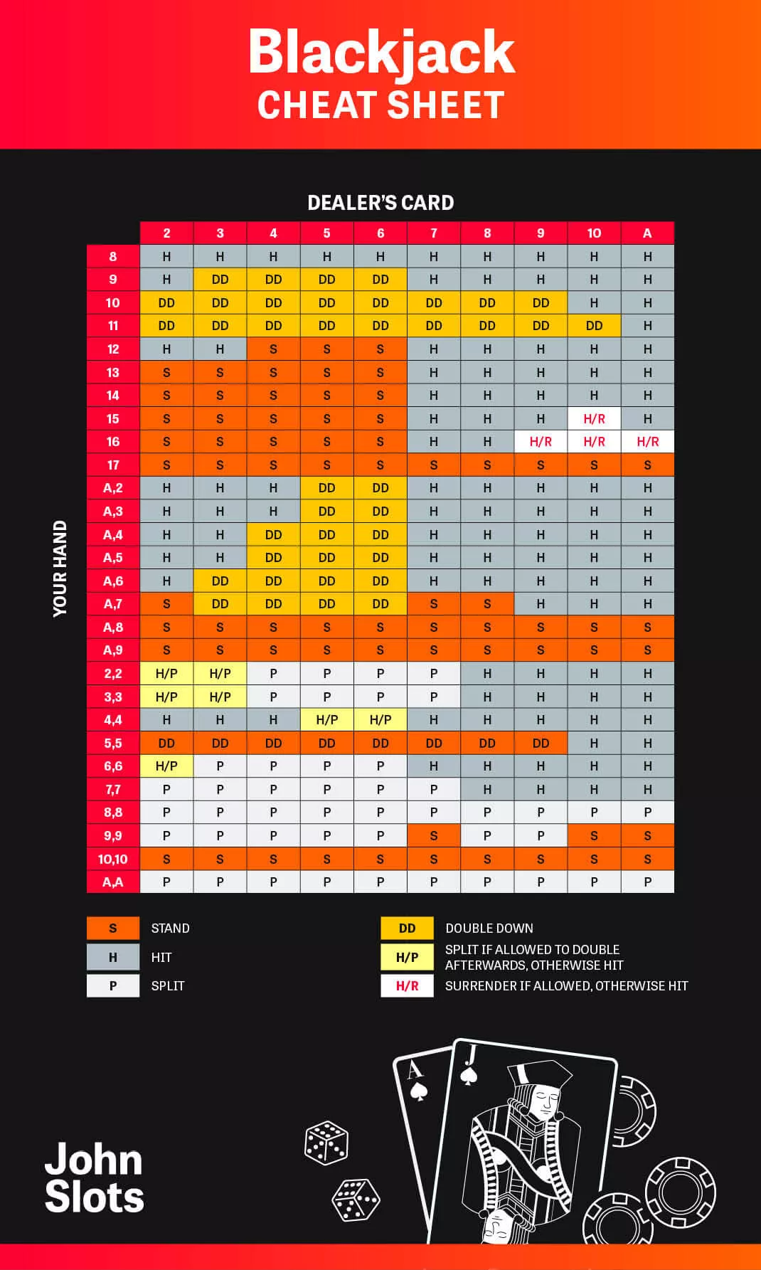 Blackjack cheat sheet