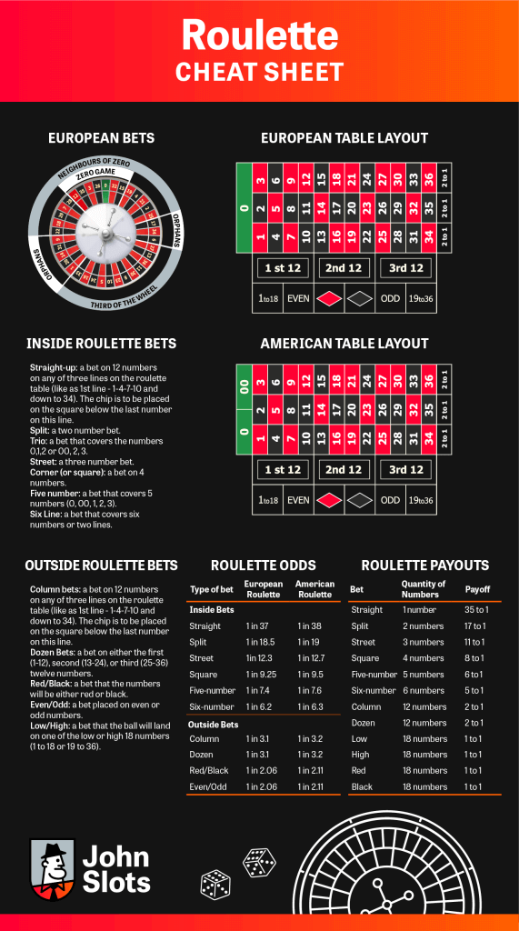 Spickzettel für Roulette