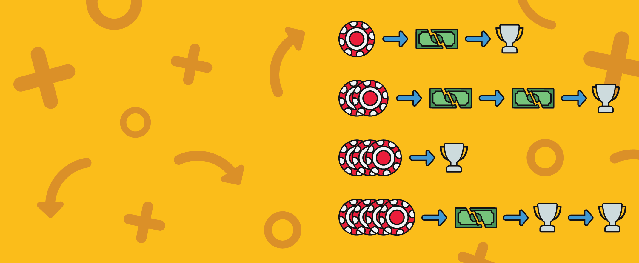 Roulette Ratgeber - Warum gibt es keine perfekte Strategie für Roulette?