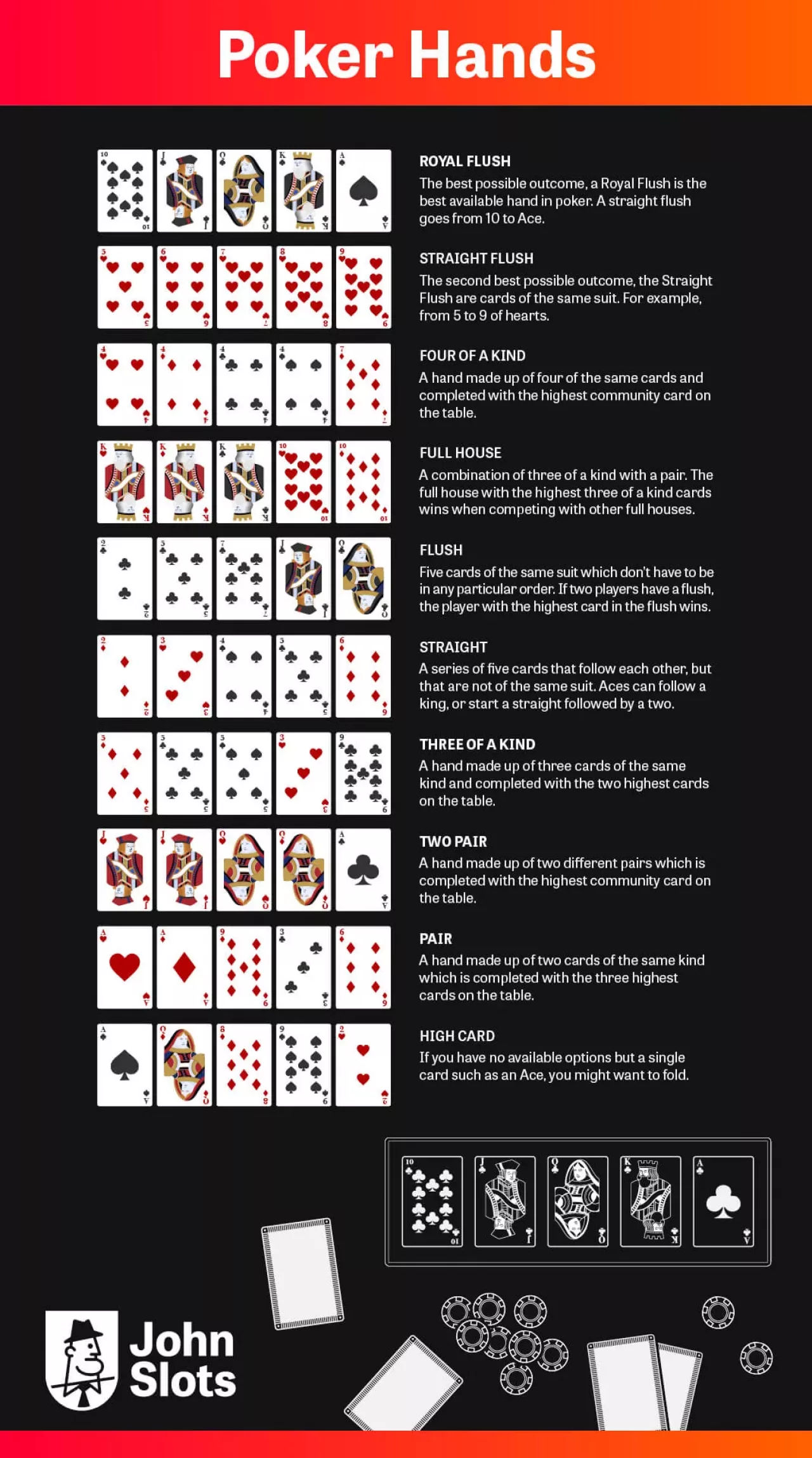 Poker rules guide - Poker Hands cheat sheet