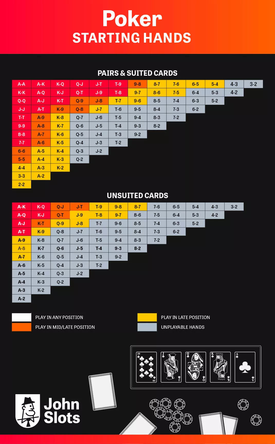 Poker strategies sales