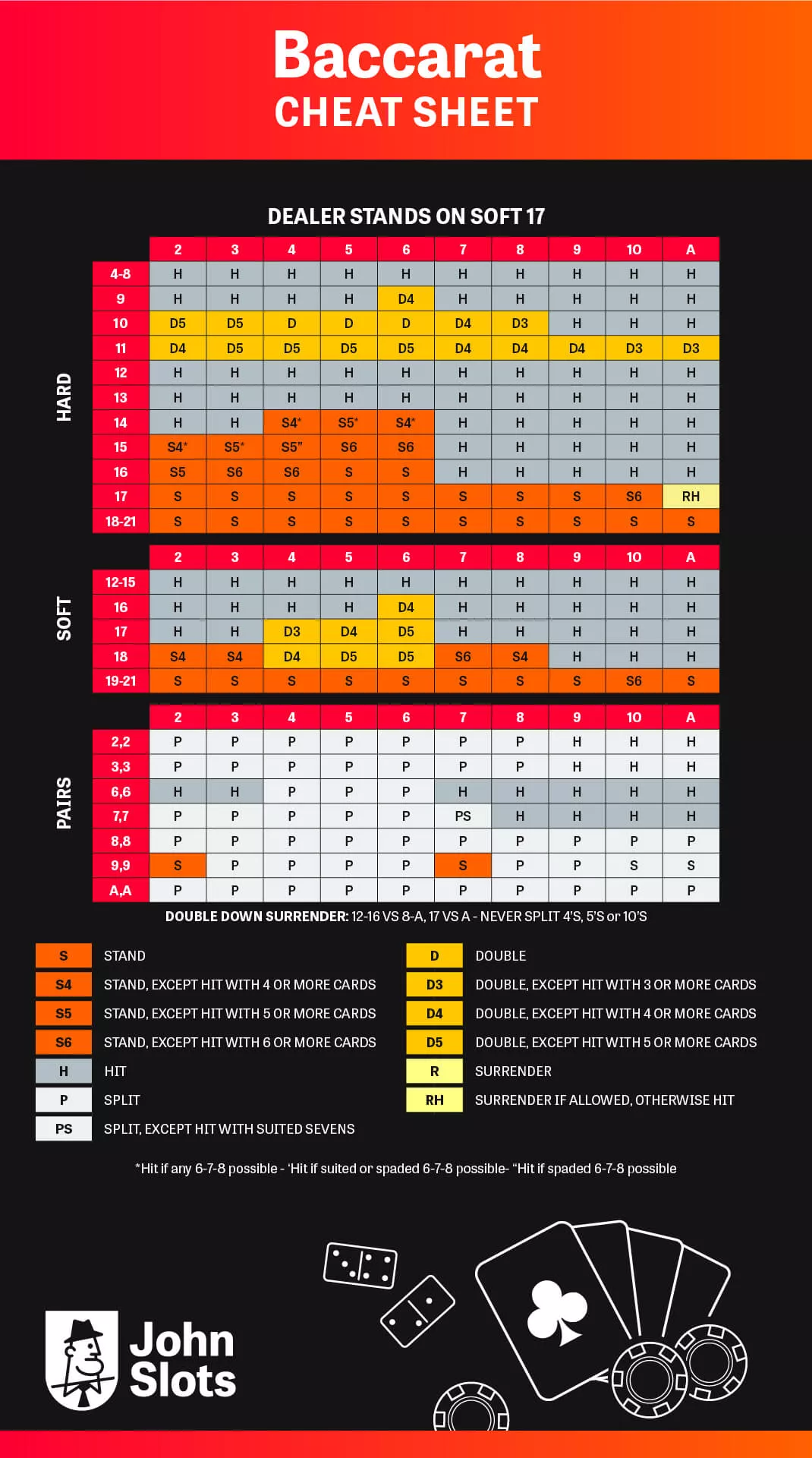 Baccarat cheat sheet