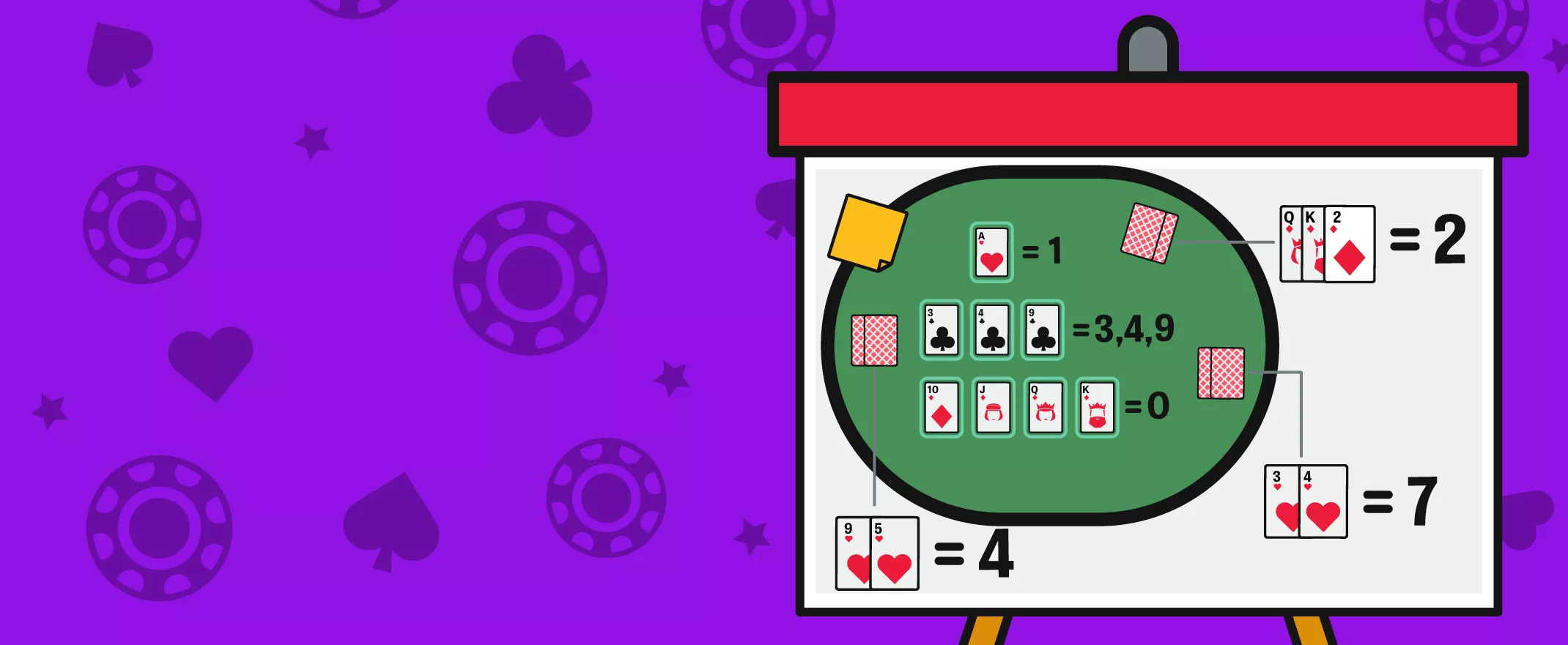 How to win at baccarat - When do you need one more card?