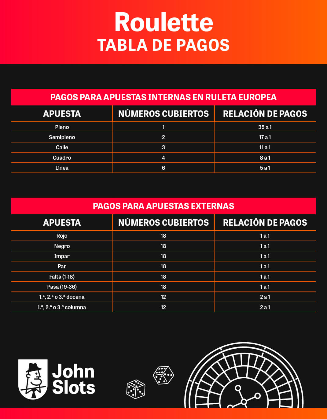 RULETA TABLA DE PAGOS