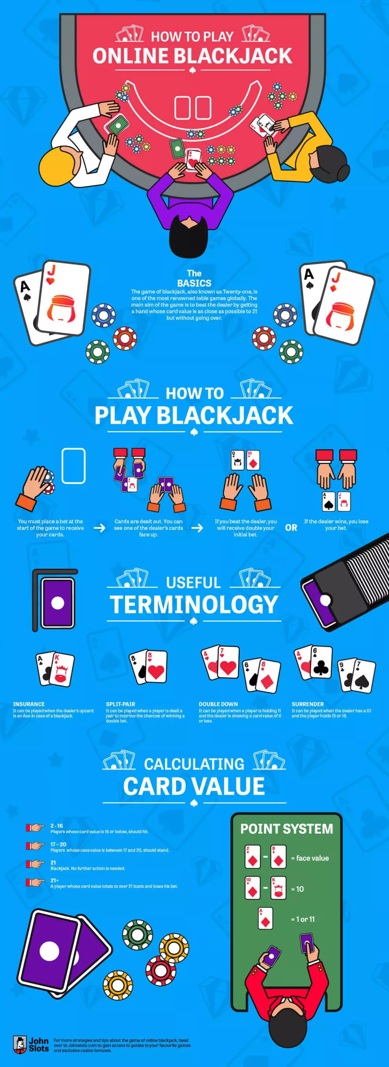 How to play blackjack cheat sheet