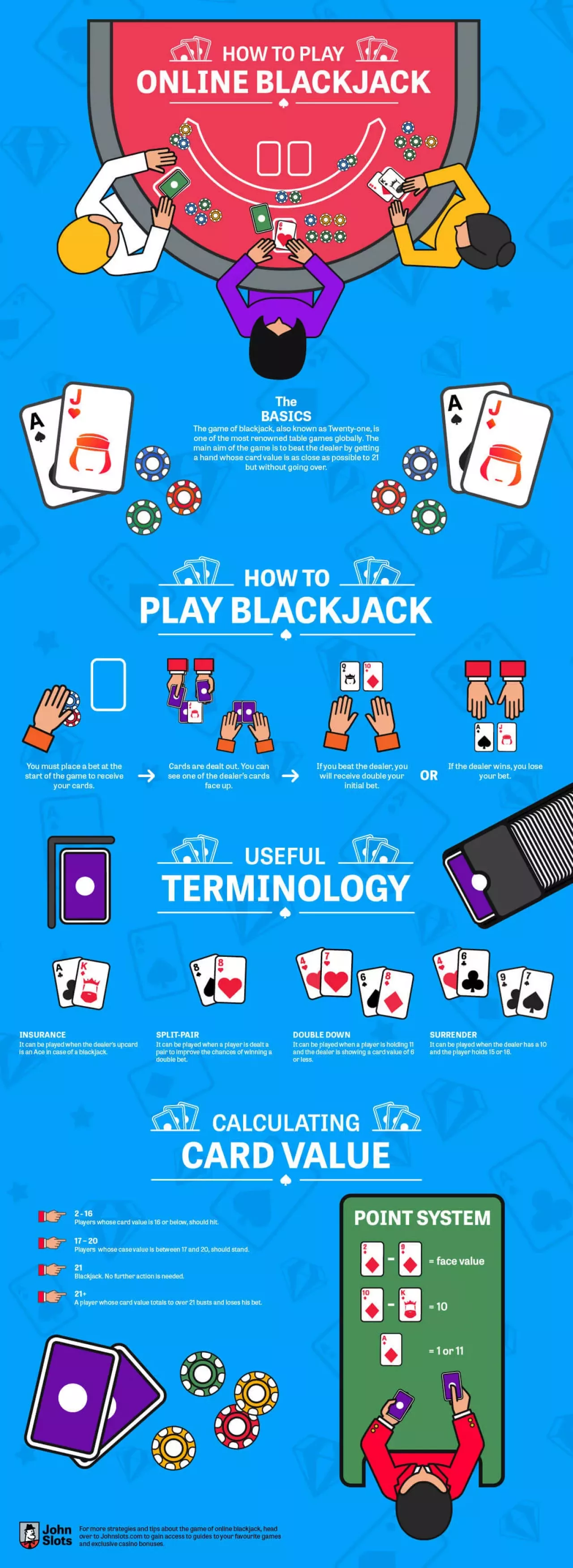 Blackjack peliopas lyhyesti