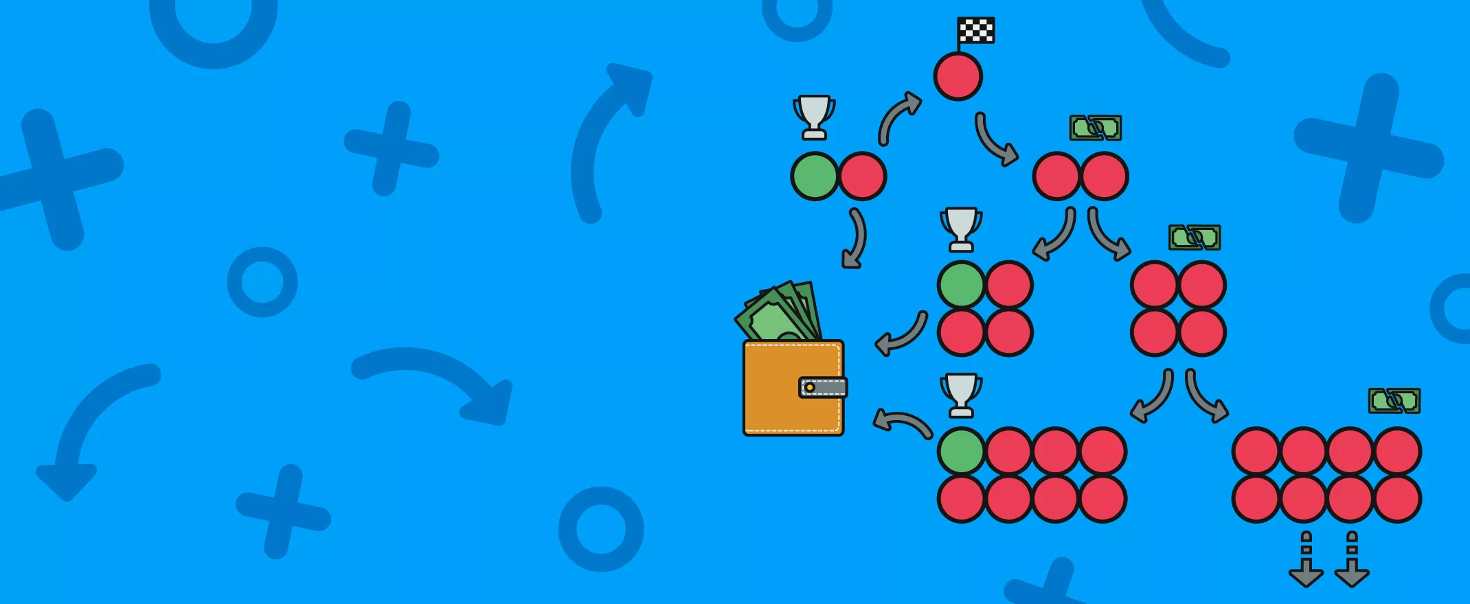 Betting patterns in blackjack