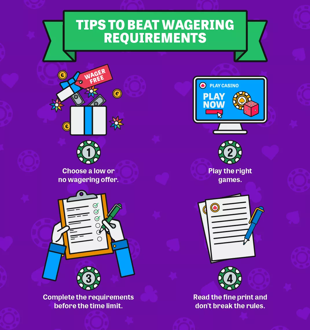 Tips to Beat Wagering Requirements infographic