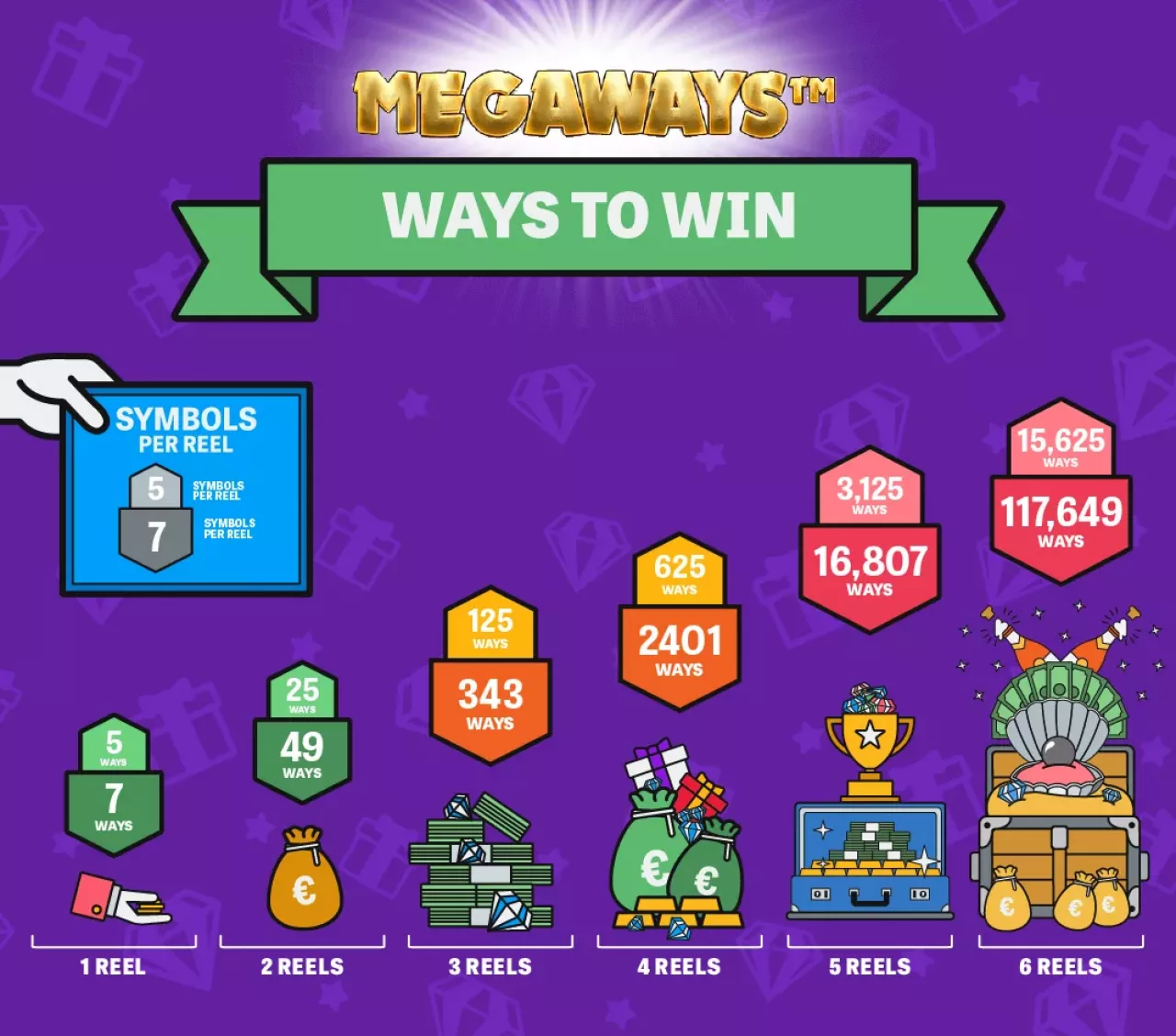 Megaways slots infographic - ways to win on megaways slots