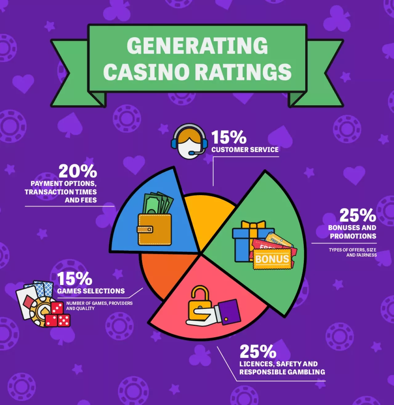 Casino Rating JohnSlots