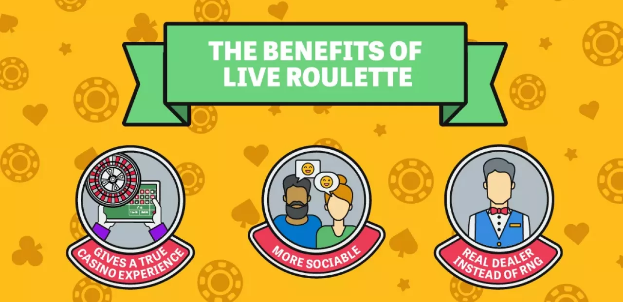 Benefits of Live Roulette infographic