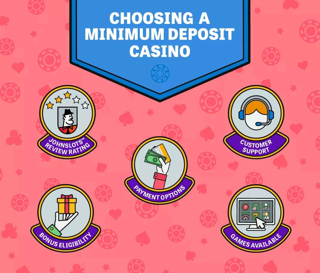 How to Choose a Minimum Deposit Casino infographic