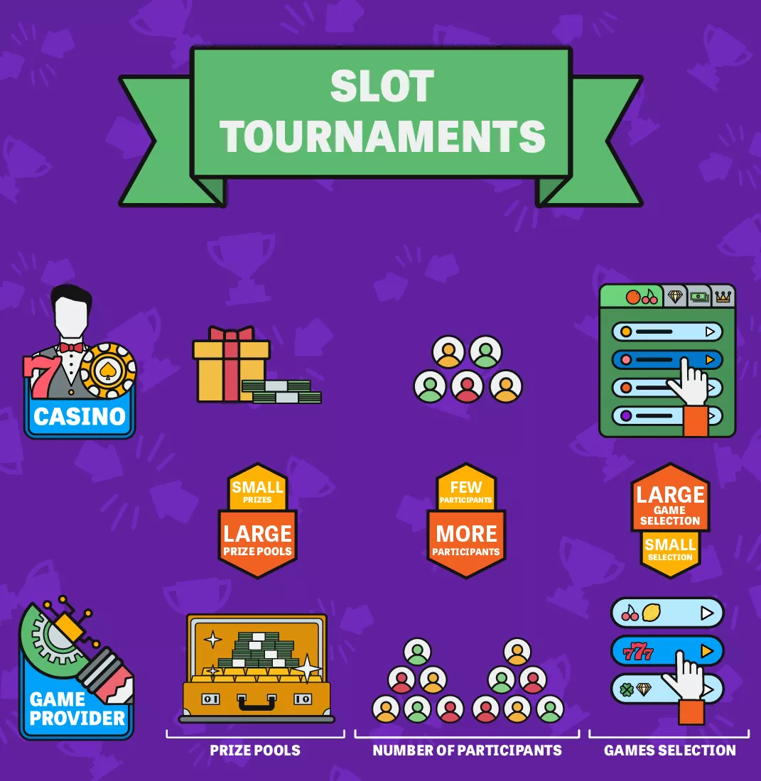Slot Tournaments Infographic: Casino Tournaments vs Provider Tournaments
