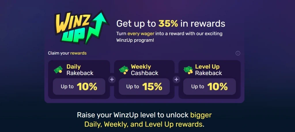 winzup winz.io loyalty program