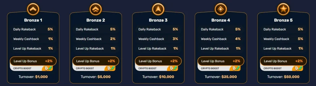 winzup winz.io loyalty program levels