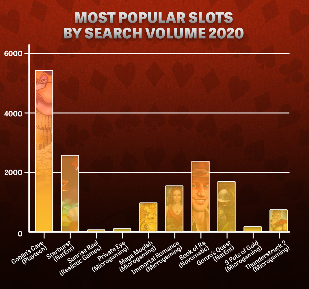 Most Popular Slots of 2023