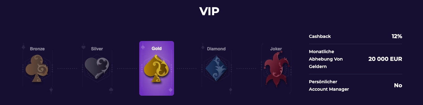 iWild Casino VIP