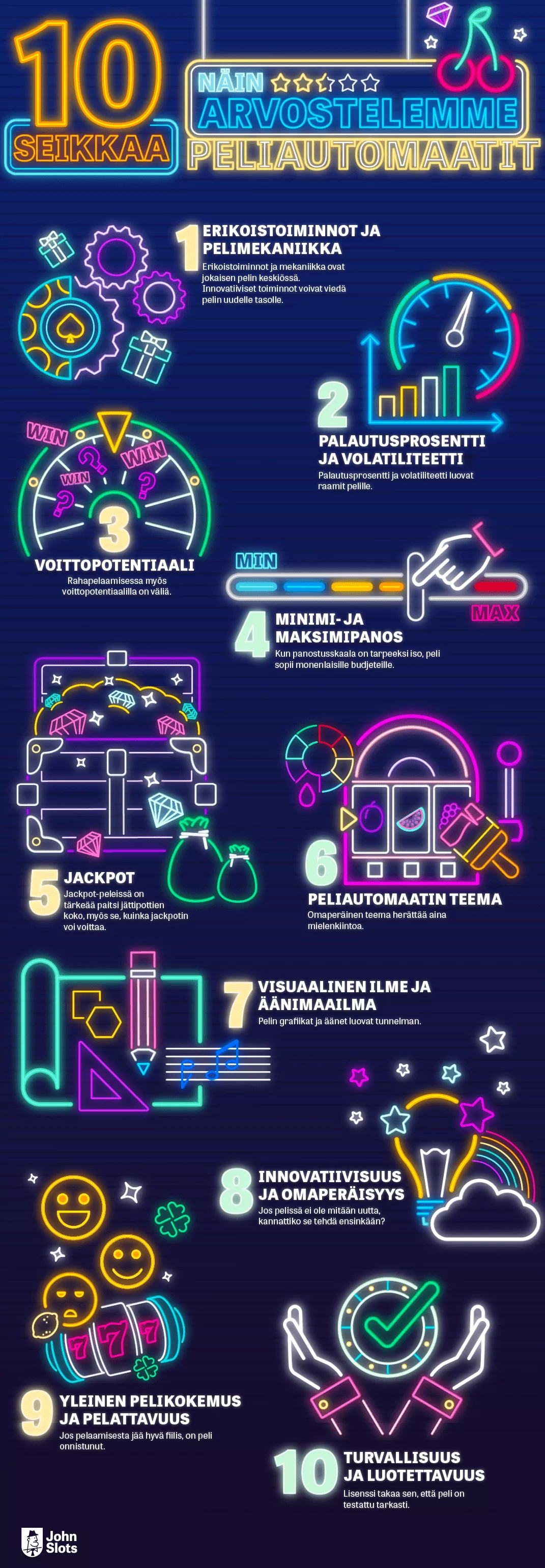 Miten arvostelemme peliautomaatteja - 10 seikkaa - infografiikka