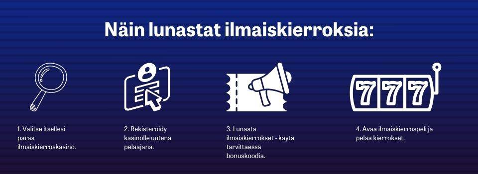 Teksti "Näin lunastat ilmaiskierroksia" ja neljän kohdan ohjeet lunastamiseen sinisellä taustalla