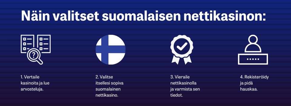 Näin valitset suomalaisen nettikasinon - neljän kohdan ohje sinisellä taustalla