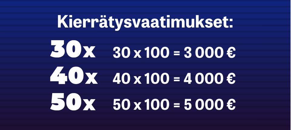 Teksti Kierrätysvaatimukset: ja sen alapuolella 30x, 40x ja 50x kierrätysvaatimusten esimerkki sinisellä taustalla