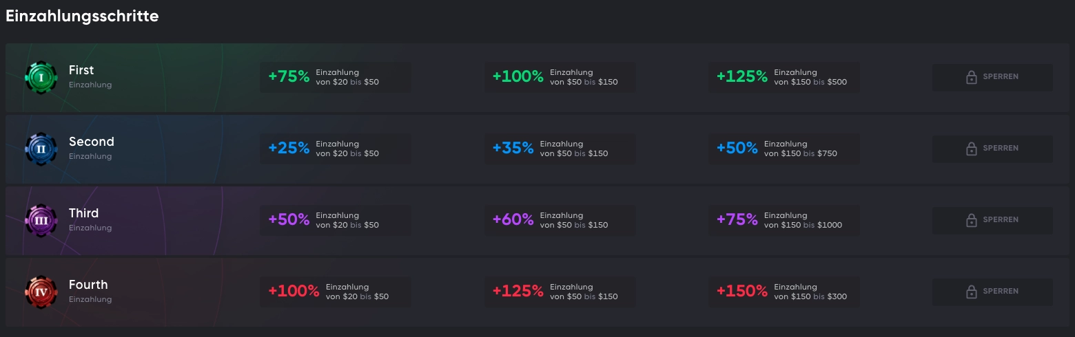 Spinarium Einzahlungschritte für den Bonus