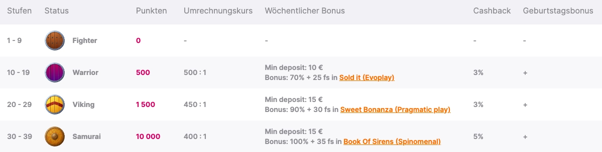 Hit'N'Spin Geburtstagsbonus