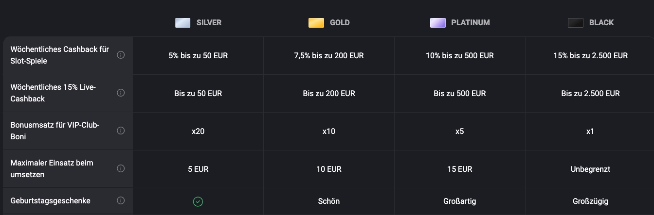 Slothunter Geburtstagsbonus