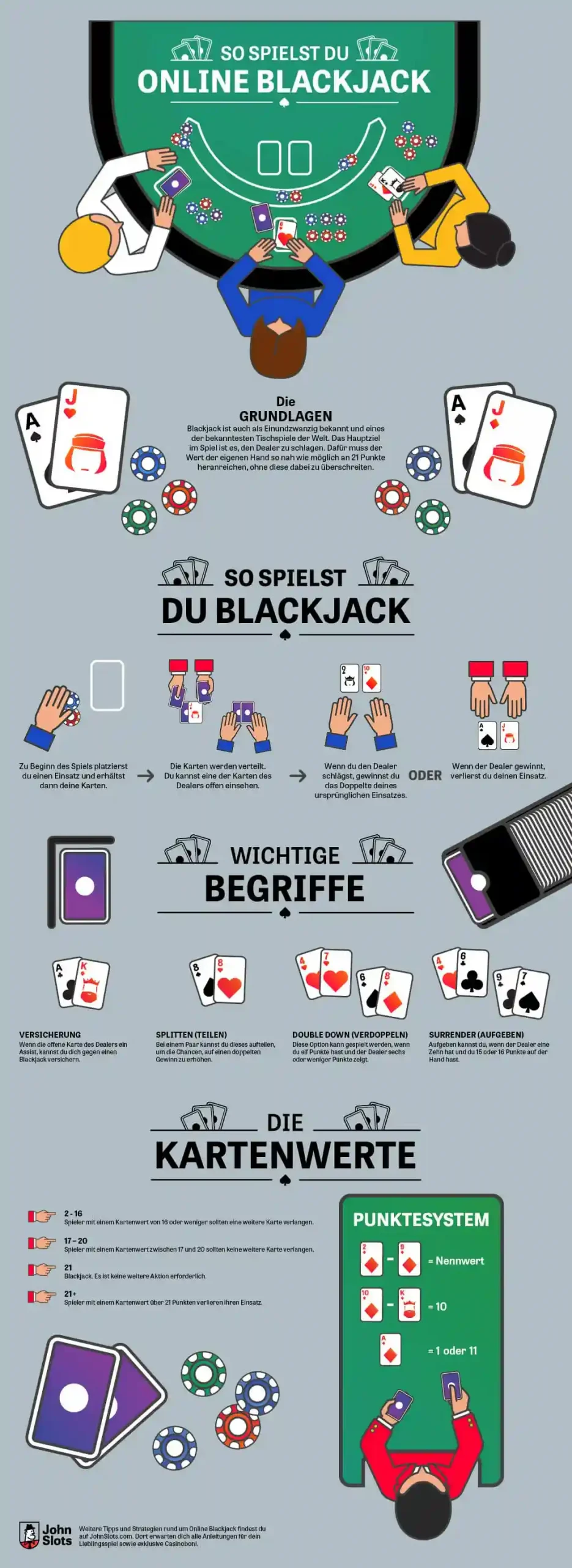 Blackjack Regeln Infografik