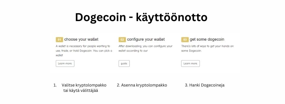 Dogecoin käyttöönotto - valitse lompakko, asenna lompakko ja hanki dogecoineija