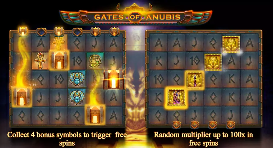 gates of anubis scatter symbol