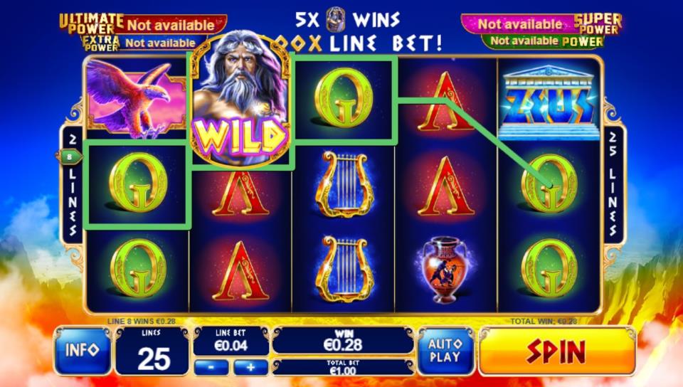 Age of the Gods - King of Olympus Slot Bonus Features and Free Spins