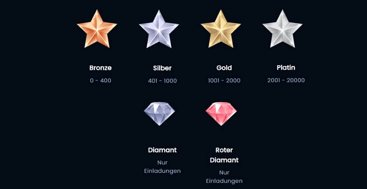 Luna Slots Casino VIP-Programm